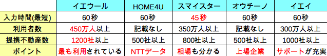 不動産売却 税金,不動産売却 確定申告,不動産売却手数料,不動産売却 所得税,不動産売却 消費税,不動産売却税